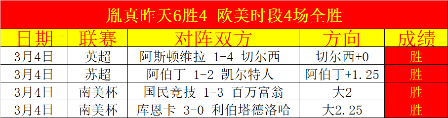巴塞罗那与,马竞战成平,前中超球员,彩5彩票,彩票平台,在线投注,快速开奖,高频彩票