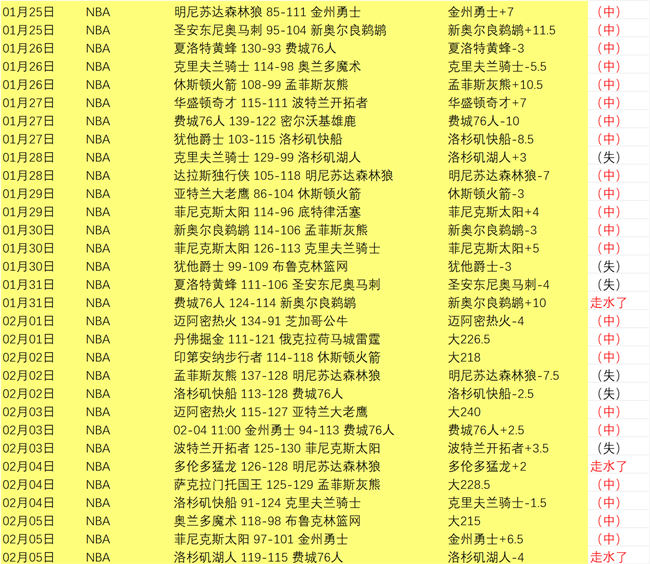 华伦西亚主,场激战马卡,连胜势头强,彩5彩票,彩票平台,在线投注,快速开奖,高频彩票