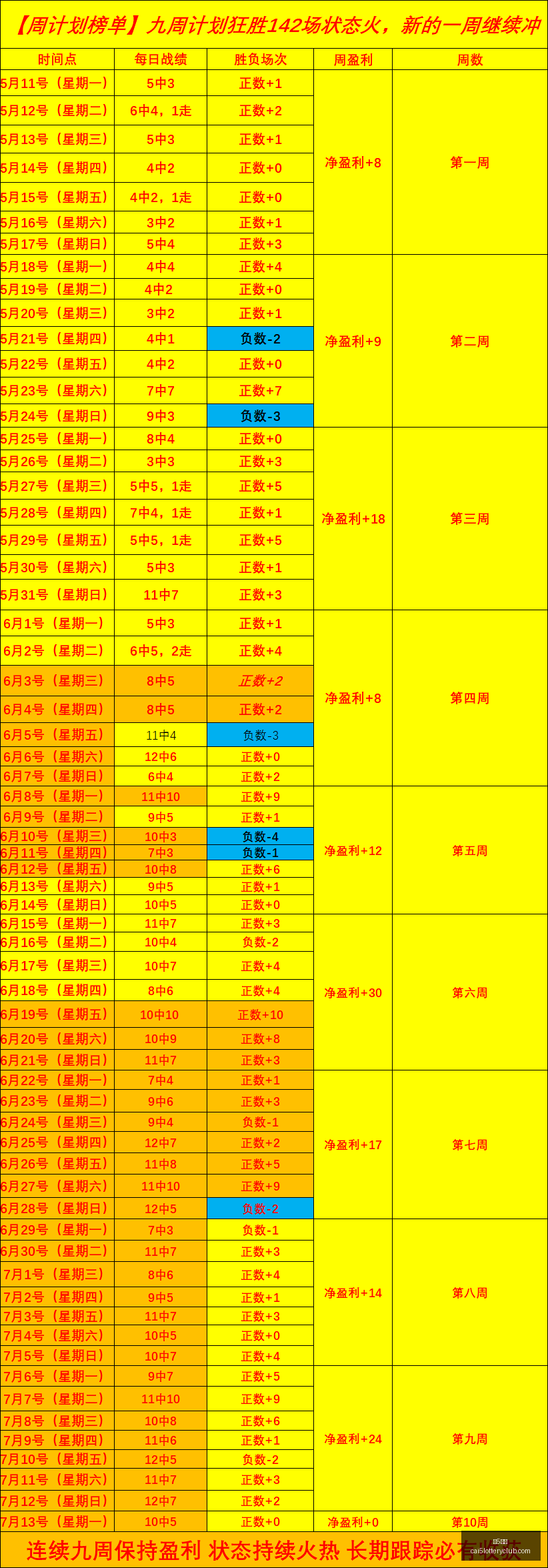 彩票,彩5彩票,彩票平台,彩5彩票,彩票平台,在线投注,快速开奖,高频彩票