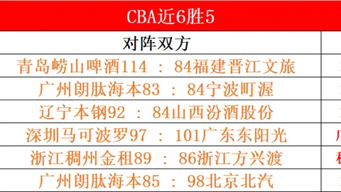 南美杯专家分析：期号争议与数据退档