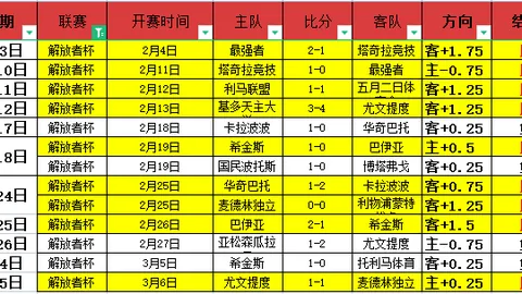 拉莫斯情牵伯纳乌，梦回故土心念皇马！